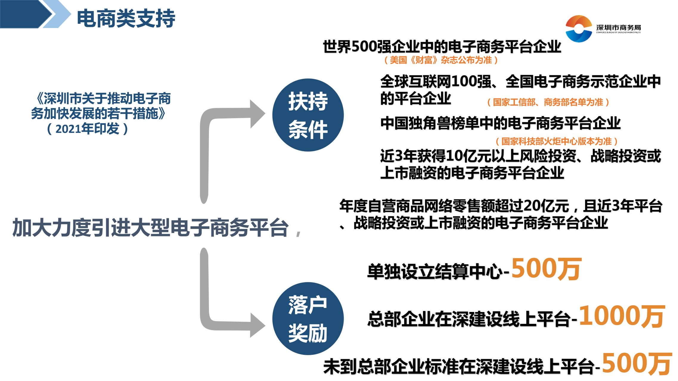 深圳电商系统开发费用为何低?具体报价要多少钱? 第2张 深圳电商系统开发费用为何低?具体报价要多少钱? 第2张