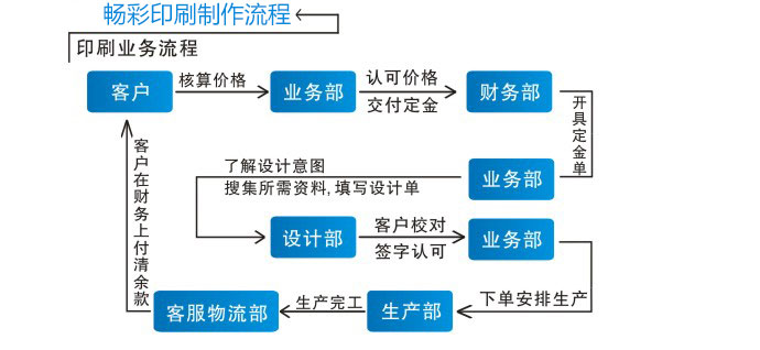 如何开发业务流程?业务流程开发步骤详解 第2张 如何开发业务流程?业务流程开发步骤详解 第2张