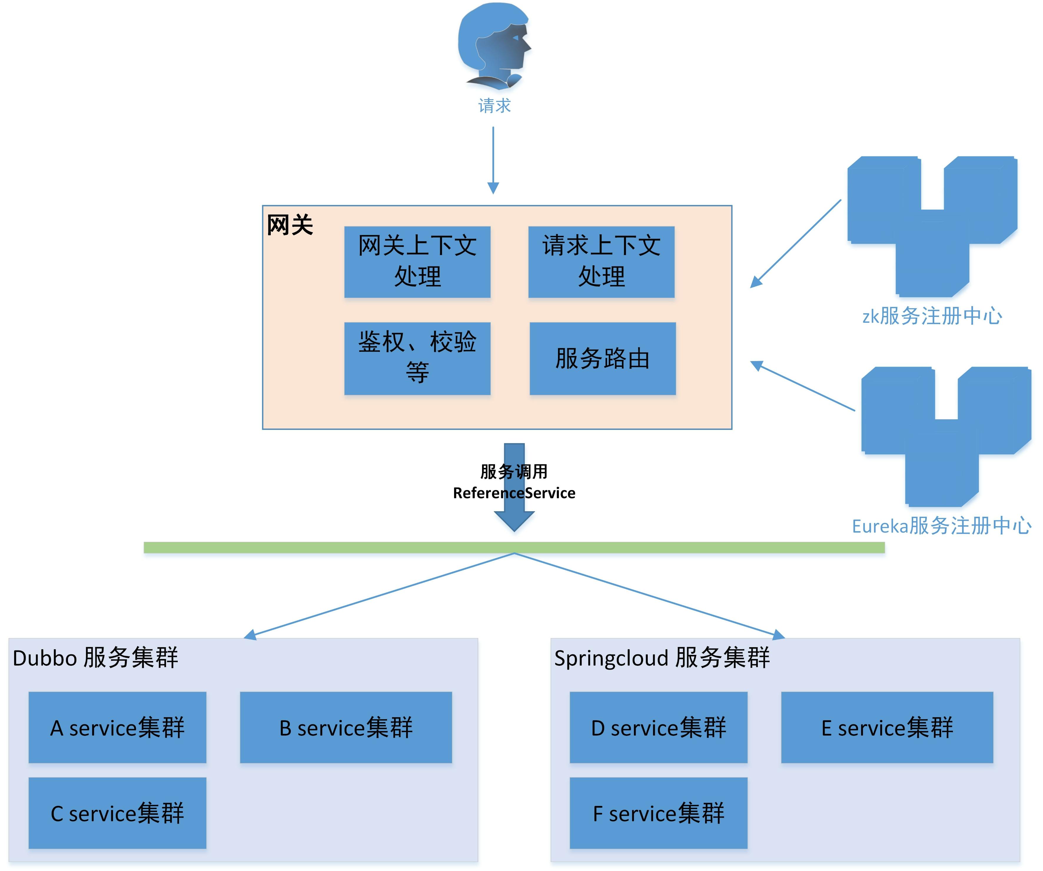 分布式架构云原生Java如何实现高效微服务治理? 第2张 分布式架构云原生Java如何实现高效微服务治理? 第2张