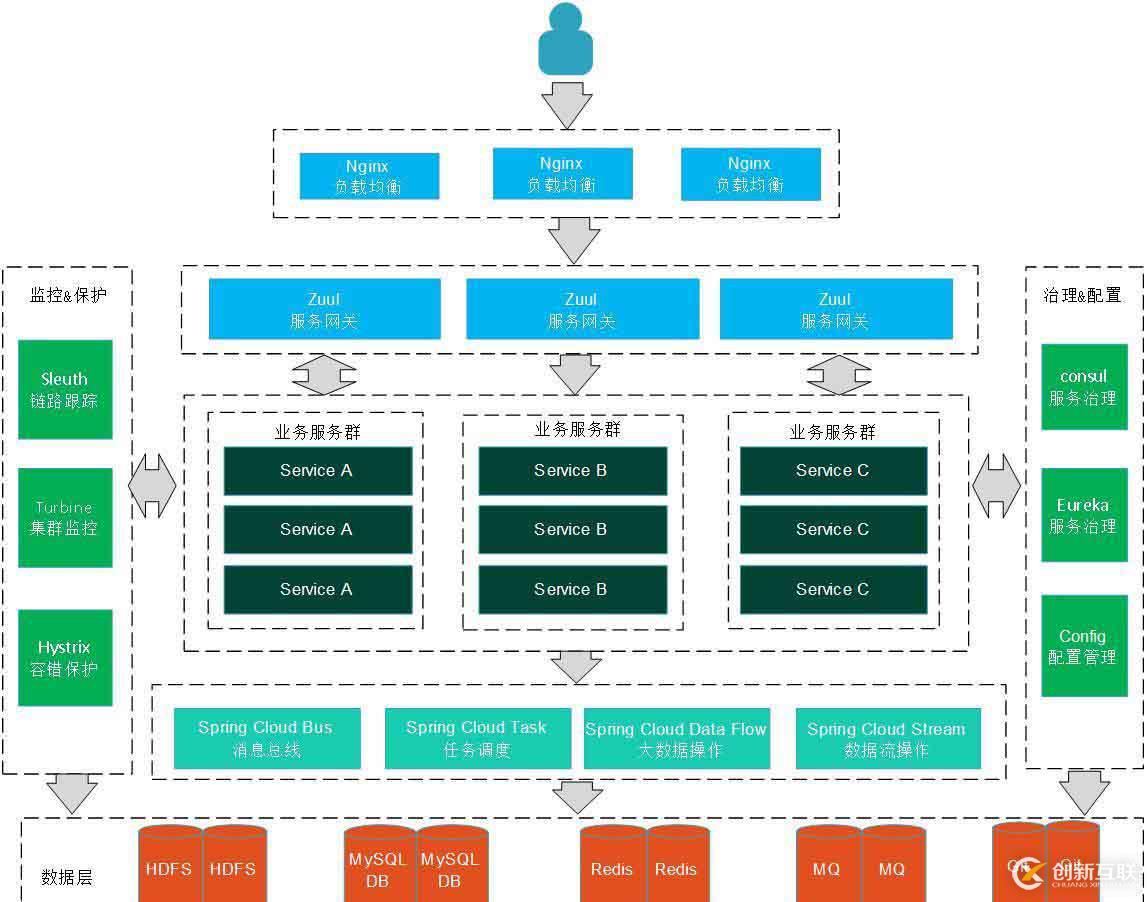 分布式架构云原生Java如何实现高效微服务治理? 第3张 分布式架构云原生Java如何实现高效微服务治理? 第3张