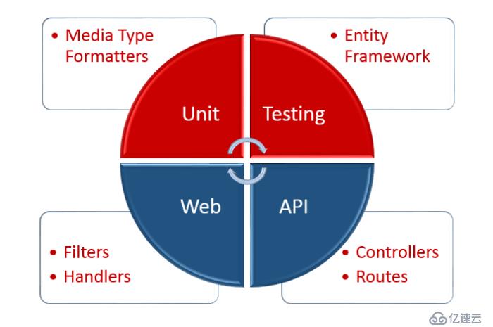 在ASP.NET开发中,API的具体定义和作用是什么? 第2张 在ASP.NET开发中,API的具体定义和作用是什么? 第2张