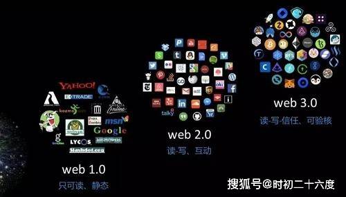.web域名后缀的兴起,意味着什么?未来网络世界将有何新变化? 第2张 .web域名后缀的兴起,意味着什么?未来网络世界将有何新变化? 第2张