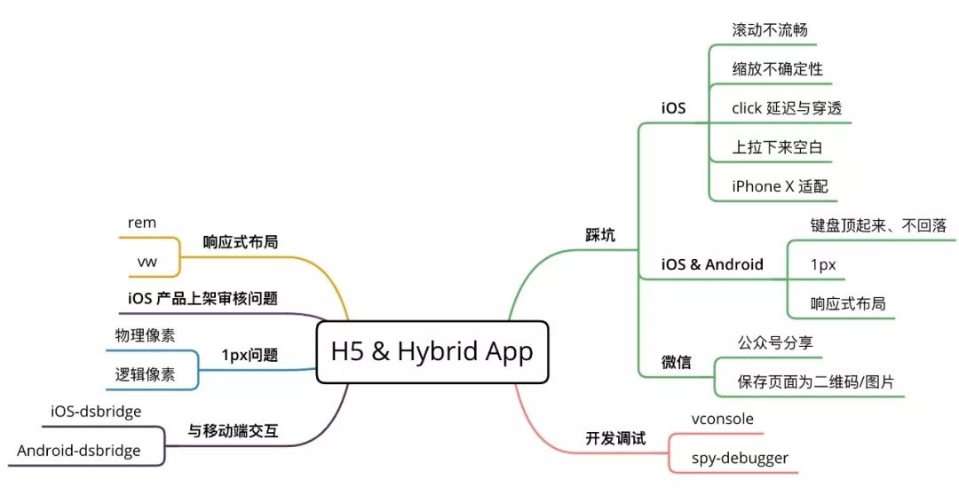 h5响应式开发流程有哪些关键步骤和常见难题? 第3张 h5响应式开发流程有哪些关键步骤和常见难题? 第3张