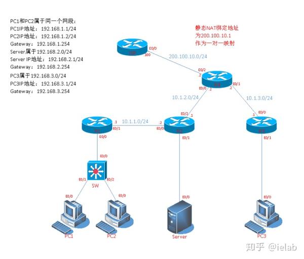 华为静态NAT配置中,如何确保内外网安全与性能优化? 第1张 华为静态NAT配置中,如何确保内外网安全与性能优化? 第1张