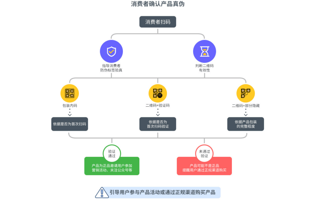 防伪溯源网站如何确保商品真伪,您了解其背后的技术原理吗? 第1张 防伪溯源网站如何确保商品真伪,您了解其背后的技术原理吗? 第1张