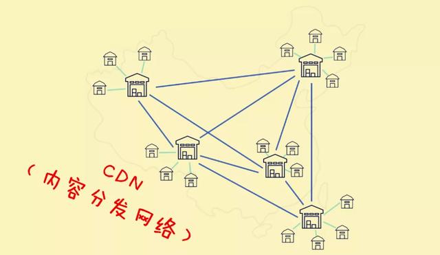 12306分流器全国cdn具体配置与分布是? 第1张 12306分流器全国cdn具体配置与分布是? 第1张