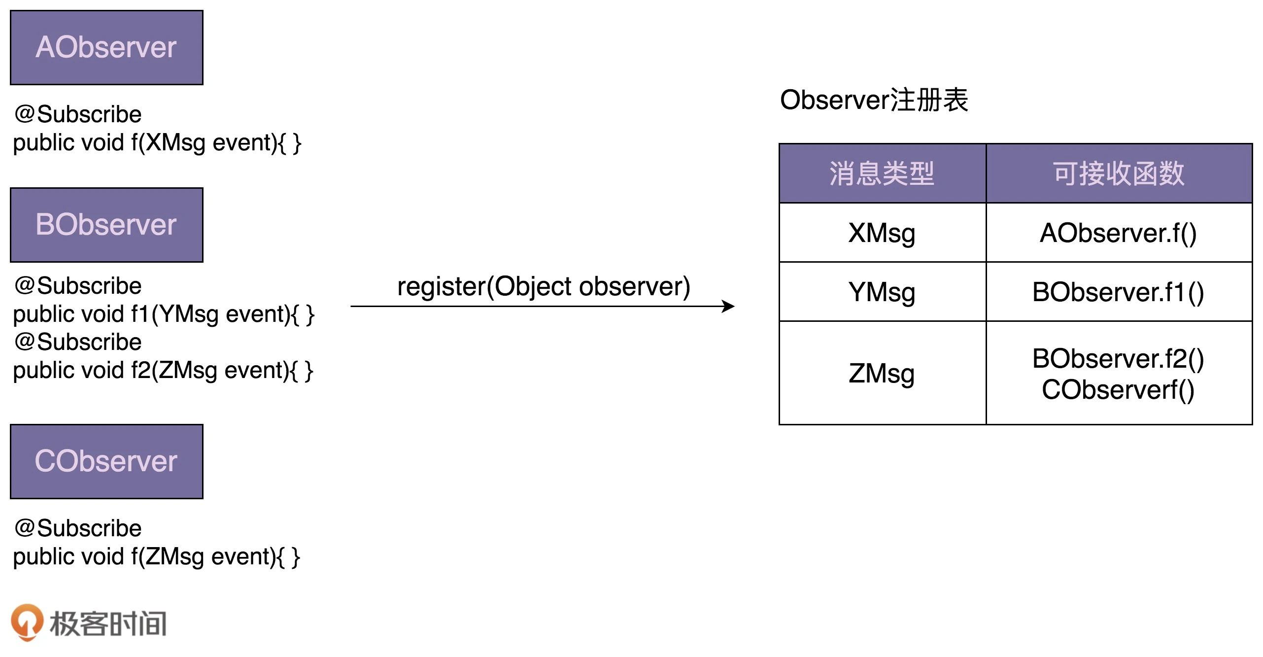 oelove二次开发,数据库核心表结构该如何修改才算安全? 第3张 oelove二次开发,数据库核心表结构该如何修改才算安全? 第3张