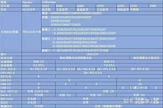 5500电脑配置怎么搭?不同用途(游戏/办公)的搭配方案有哪些? 第1张 5500电脑配置怎么搭?不同用途(游戏/办公)的搭配方案有哪些? 第1张
