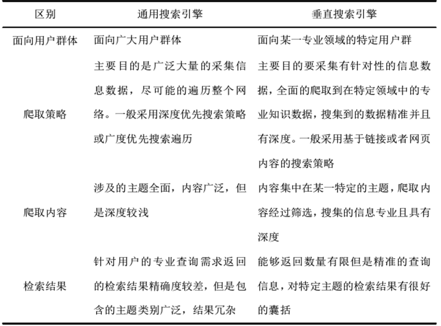 自主开发一个垂直搜索引擎需要多少预算? 第3张 自主开发一个垂直搜索引擎需要多少预算? 第3张