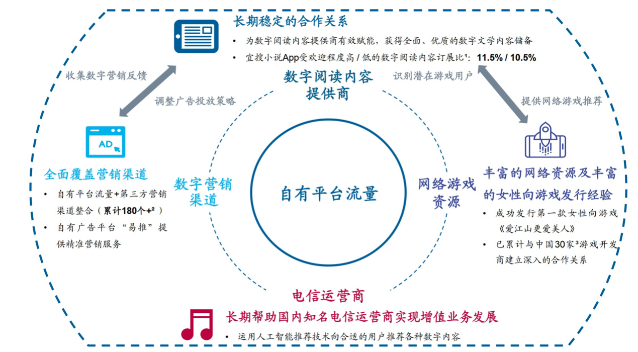 自主开发一个垂直搜索引擎需要多少预算? 第1张 自主开发一个垂直搜索引擎需要多少预算? 第1张
