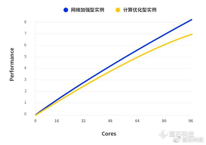 批量计算优势显著,但如何最大化利用这些优势呢? 第2张 批量计算优势显著,但如何最大化利用这些优势呢? 第2张