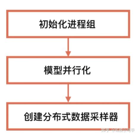 分布式机器学习如何提升模型训练效率与可扩展性? 第2张 分布式机器学习如何提升模型训练效率与可扩展性? 第2张