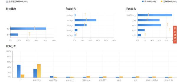 百度统计案例揭秘,哪些行业或企业最擅长利用百度统计进行数据分析? 第3张 百度统计案例揭秘,哪些行业或企业最擅长利用百度统计进行数据分析? 第3张