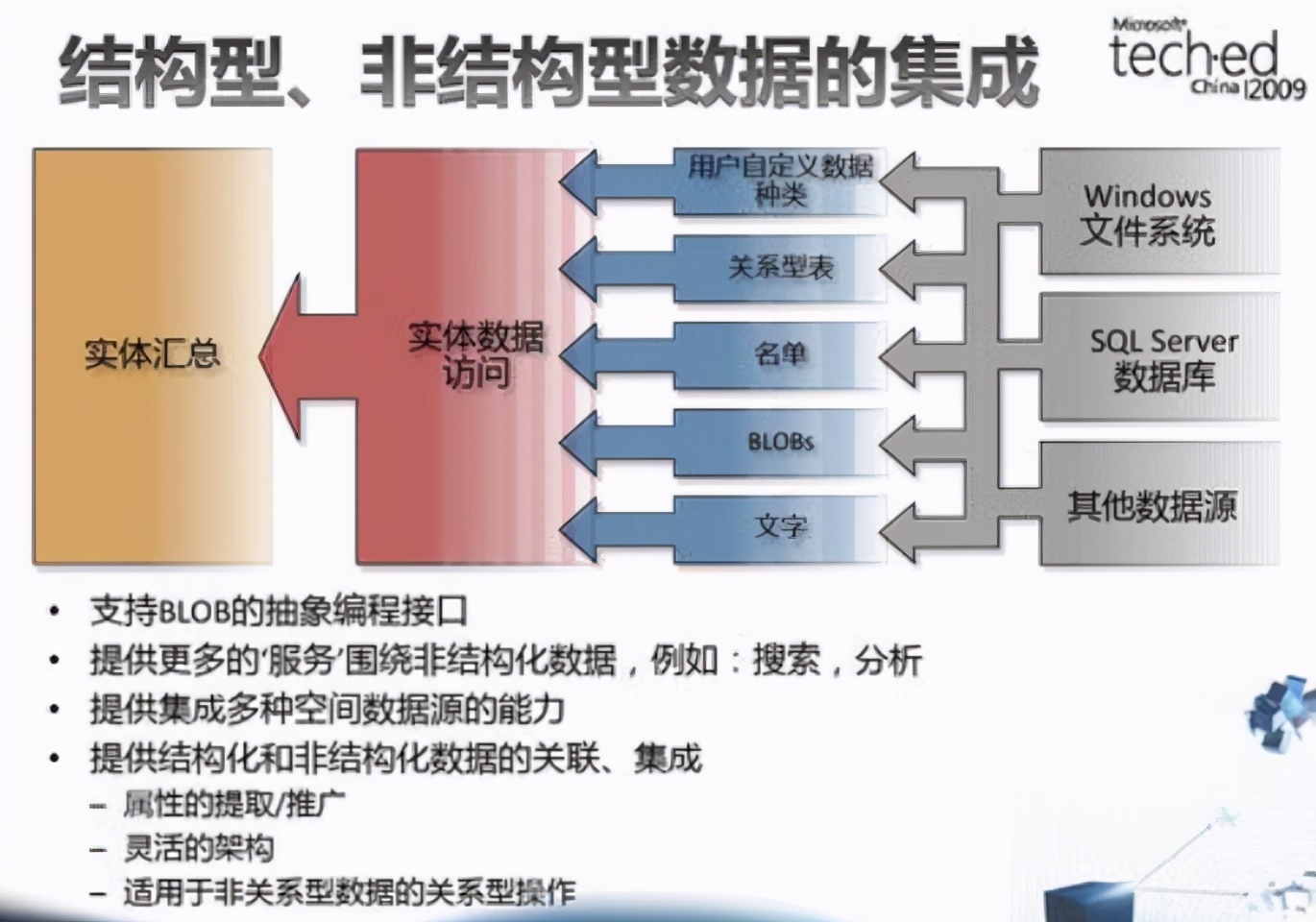 非结构化数据库发展史中,哪些关键转折点塑造了今天的数据存储格局? 第1张 非结构化数据库发展史中,哪些关键转折点塑造了今天的数据存储格局? 第1张
