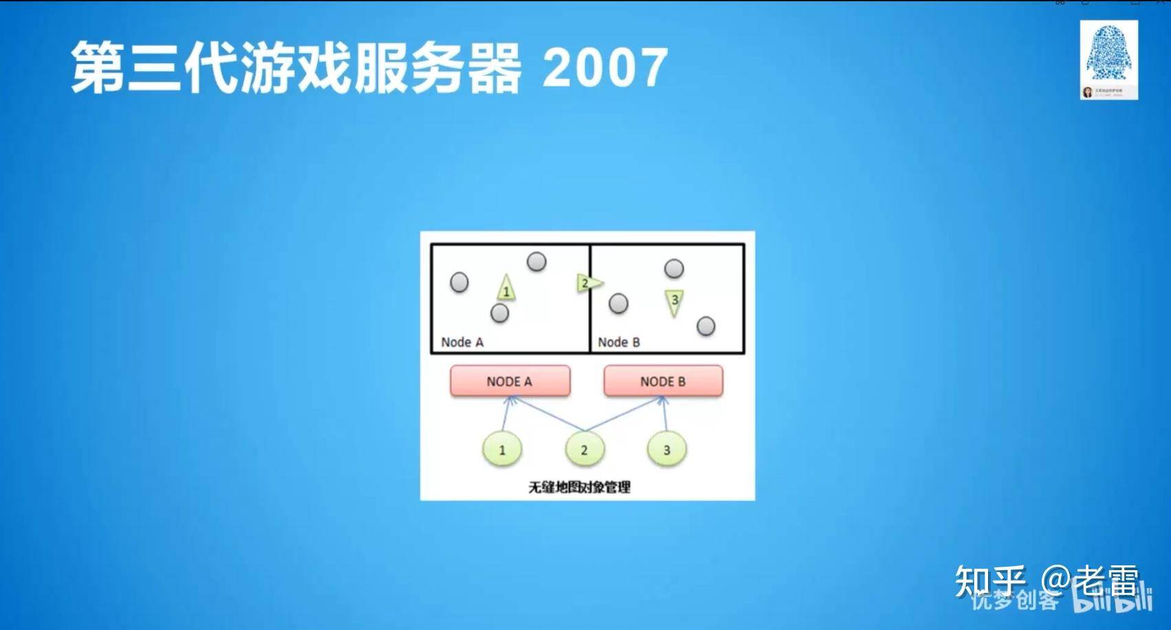 pt游戏服务器如何选择合适的配置和优化,提升游戏体验? 第3张 pt游戏服务器如何选择合适的配置和优化,提升游戏体验? 第3张