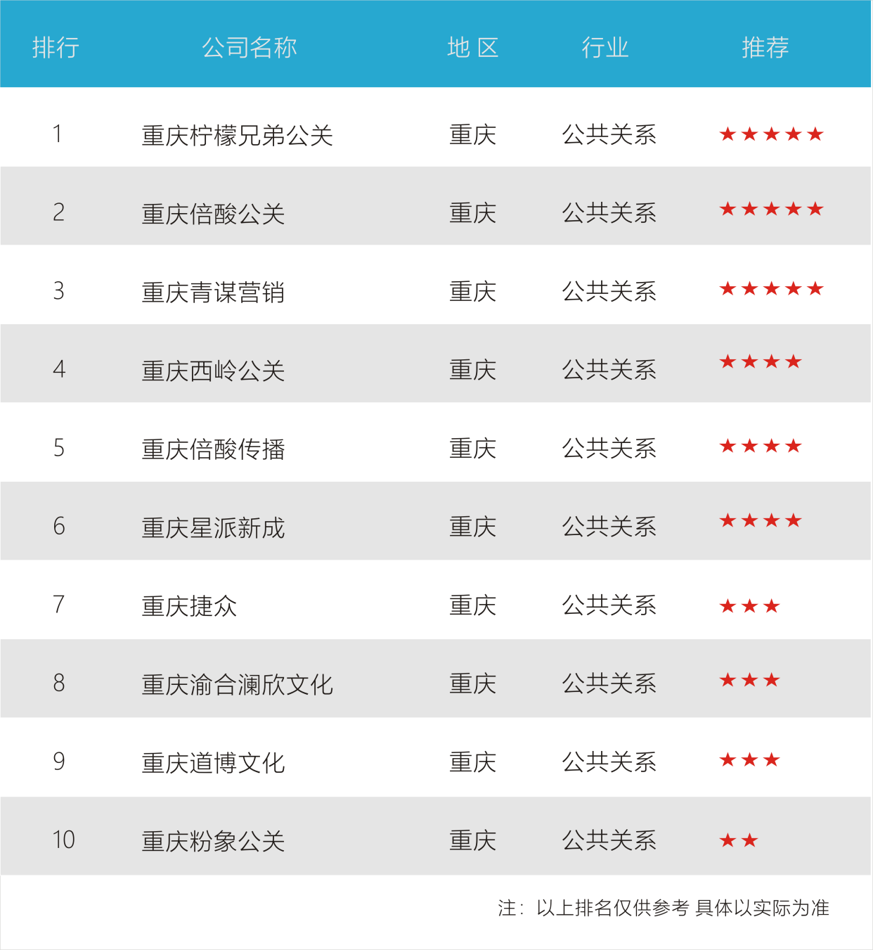 公众号开发公司重庆怎么选?重庆公众号开发公司哪家好 第3张 公众号开发公司重庆怎么选?重庆公众号开发公司哪家好 第3张