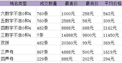5位数字域名出售值得买吗?5位数字域名价格行情查询 第1张 5位数字域名出售值得买吗?5位数字域名价格行情查询 第1张