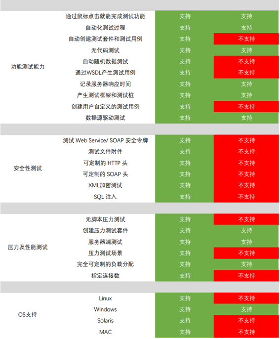 安全测试排行榜哪家准?2024最新测试工具怎么选? 第1张 安全测试排行榜哪家准?2024最新测试工具怎么选? 第1张