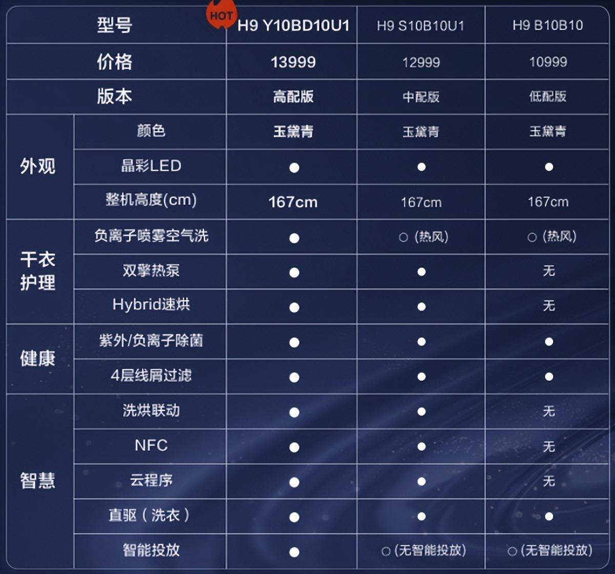 方舟配置价格是多少?不同配置档次有何差异? 第1张 方舟配置价格是多少?不同配置档次有何差异? 第1张