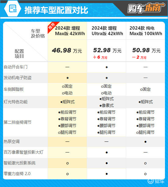 方舟配置价格是多少?不同配置档次有何差异? 第3张 方舟配置价格是多少?不同配置档次有何差异? 第3张