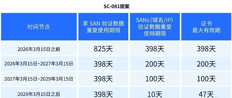 apache ssl证书有效期多久到期了怎么办? 第2张 apache ssl证书有效期多久到期了怎么办? 第2张