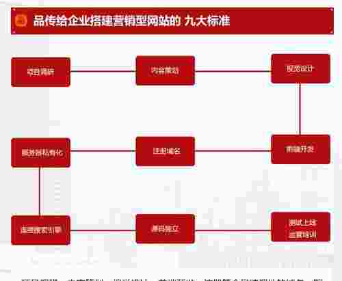 安徽网站定制开发费用多少?影响价格的关键因素是什么? 第2张 安徽网站定制开发费用多少?影响价格的关键因素是什么? 第2张