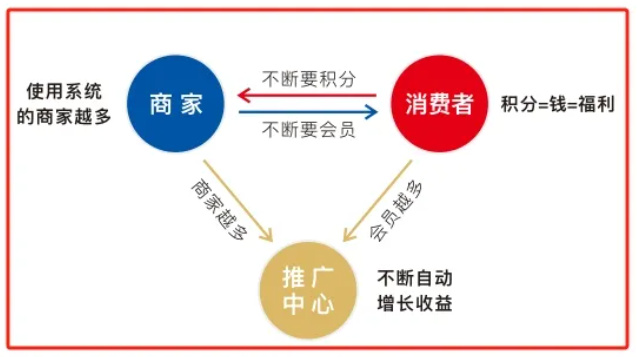 返利网站运营模式中,如何平衡商家合作与用户粘性,实现可持续发展? 第2张 返利网站运营模式中,如何平衡商家合作与用户粘性,实现可持续发展? 第2张