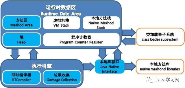 Linux配置Java内存时,如何避免内存溢出并优化性能?关键参数设置与常见问题解决? 第2张 Linux配置Java内存时,如何避免内存溢出并优化性能?关键参数设置与常见问题解决? 第2张