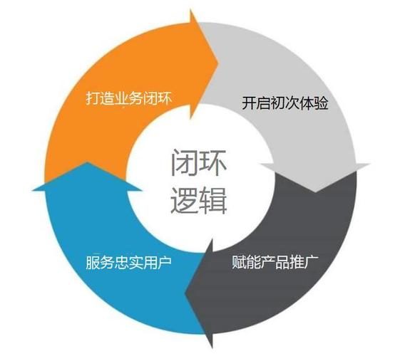 返利网站运营模式中,如何平衡商家合作与用户粘性,实现可持续发展? 第3张 返利网站运营模式中,如何平衡商家合作与用户粘性,实现可持续发展? 第3张