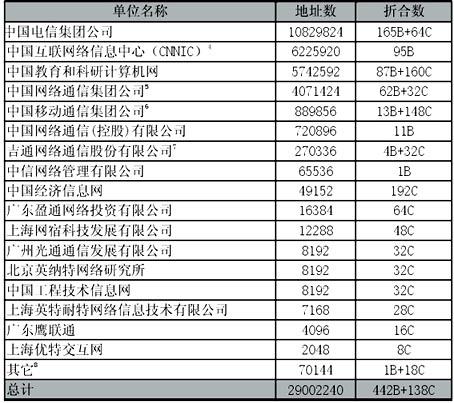 宽带分析报告怎么看?宽带分析报告怎么写? 第1张 宽带分析报告怎么看?宽带分析报告怎么写? 第1张