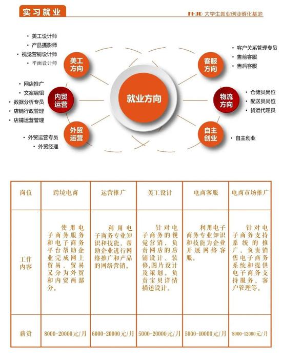 电子商务技术开发怎么做？电商系统开发多少钱