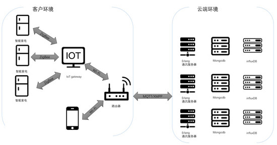 安全物联网公司如何保障设备数据安全？