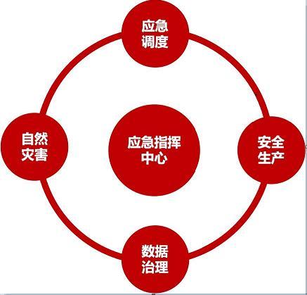 如何构建高效的安全生产应急管理体系? 第1张 如何构建高效的安全生产应急管理体系? 第1张