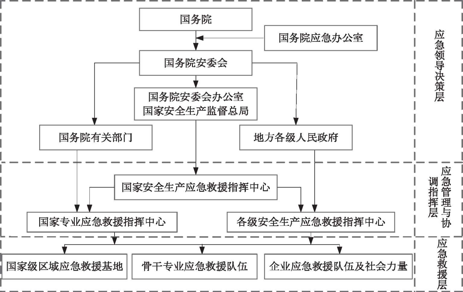 如何构建高效的安全生产应急管理体系? 第3张 如何构建高效的安全生产应急管理体系? 第3张