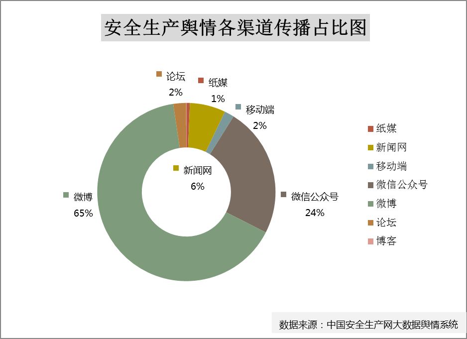 安全生产舆情监测关键字有哪些? 第3张 安全生产舆情监测关键字有哪些? 第3张
