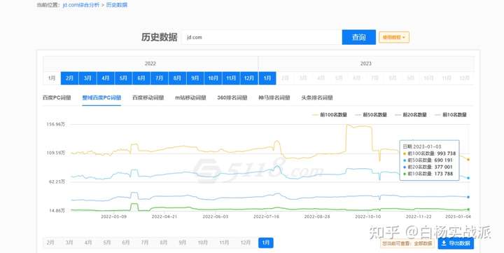 站长工具域名解析查询功能详解,为何成为网站管理者的必备利器? 第1张 站长工具域名解析查询功能详解,为何成为网站管理者的必备利器? 第1张