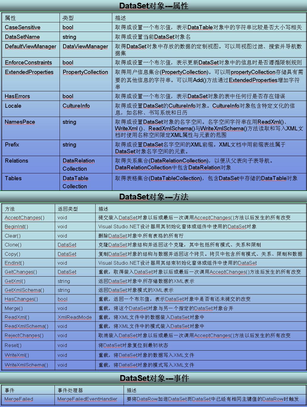 ASP.NET编程中经常用到的27个函数集,你知道具体有哪些吗? 第2张 ASP.NET编程中经常用到的27个函数集,你知道具体有哪些吗? 第2张