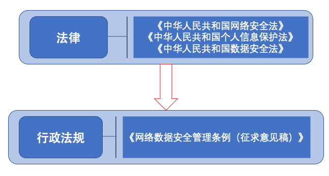 安全法所称网络数据是指通过网络什么？ 第1张