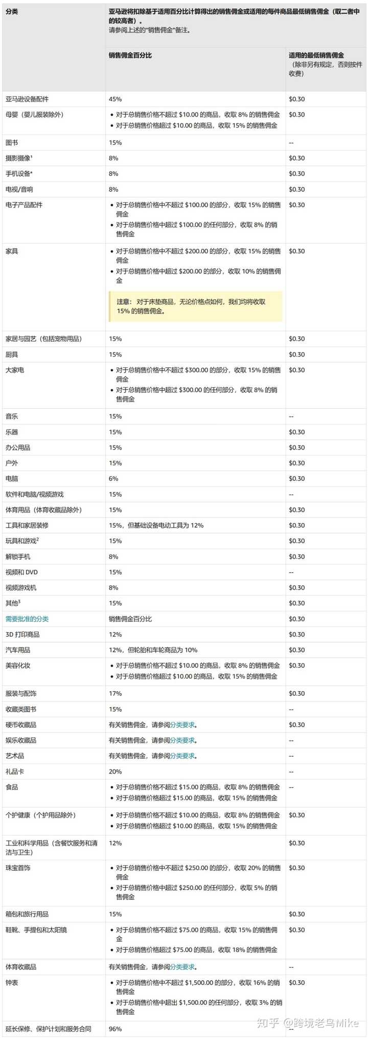 电商网站开发费用明细,做一个到底需要多少预算? 第3张 电商网站开发费用明细,做一个到底需要多少预算? 第3张