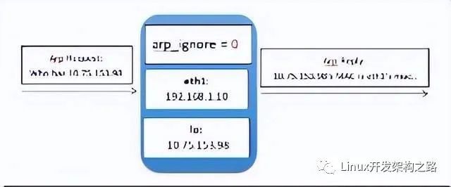 Linux系统中如何获取GPS定位数据?新手快速上手指南 第3张 Linux系统中如何获取GPS定位数据?新手快速上手指南 第3张