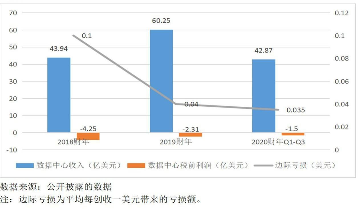 陕西一年服务器,运营状况如何?市场表现和用户反馈怎样? 第1张 陕西一年服务器,运营状况如何?市场表现和用户反馈怎样? 第1张