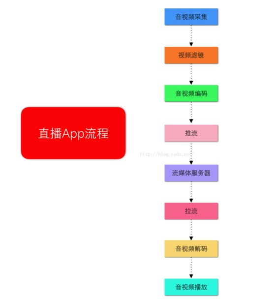 互动直播系统开发怎么做?互动直播系统开发多少钱 第2张 互动直播系统开发怎么做?互动直播系统开发多少钱 第2张