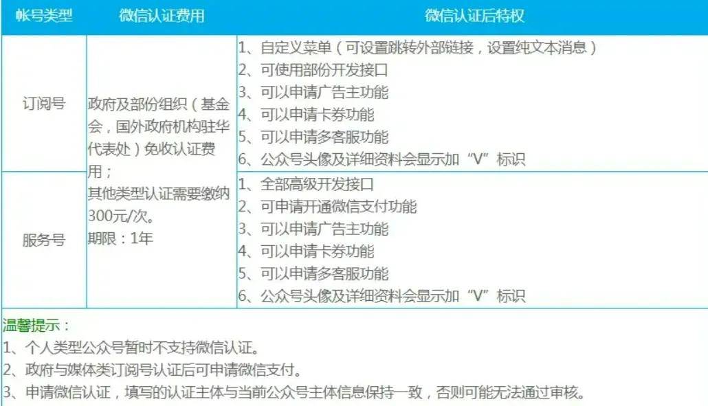 公众号有域名吗,公众号绑定域名需要多少钱 第3张 公众号有域名吗,公众号绑定域名需要多少钱 第3张