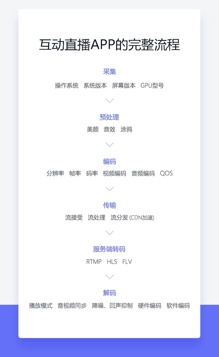 互动直播系统开发怎么做?互动直播系统开发多少钱 第3张 互动直播系统开发怎么做?互动直播系统开发多少钱 第3张
