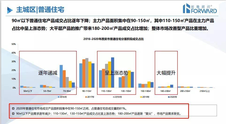 陕西一年服务器,运营状况如何?市场表现和用户反馈怎样? 第3张 陕西一年服务器,运营状况如何?市场表现和用户反馈怎样? 第3张