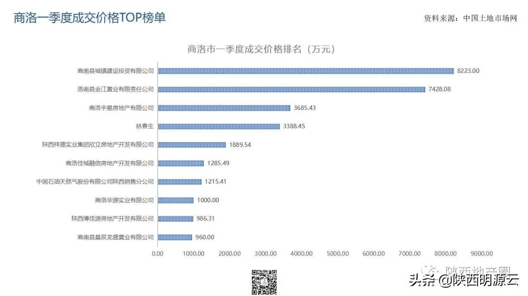 陕西一年服务器,运营状况如何?市场表现和用户反馈怎样? 第2张 陕西一年服务器,运营状况如何?市场表现和用户反馈怎样? 第2张