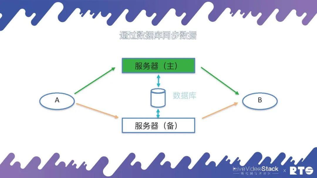 服务器没到期怎么退?剩余费用能退吗?流程复杂吗? 第2张 服务器没到期怎么退?剩余费用能退吗?流程复杂吗? 第2张