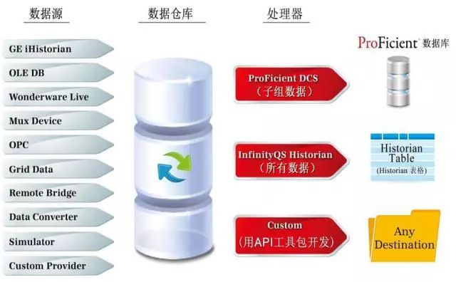 PPAS与Oracle MySQL对比,哪种数据库更符合你的业务需求? 第3张 PPAS与Oracle MySQL对比,哪种数据库更符合你的业务需求? 第3张