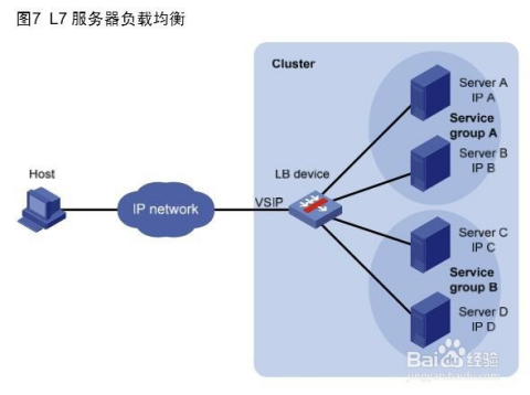 负载均衡的费用是多少，负载均衡收费标准怎么算