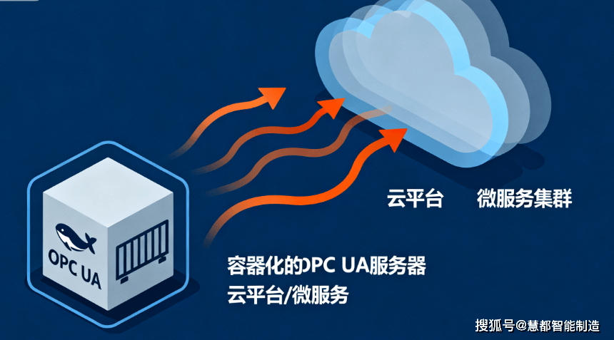 分布式服务接入SDK,如何快速集成与高效运维? 第1张 分布式服务接入SDK,如何快速集成与高效运维? 第1张